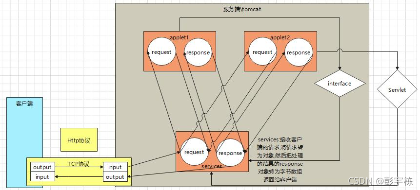 中间件是什么,常用的中间件有哪些?-CSDN博客