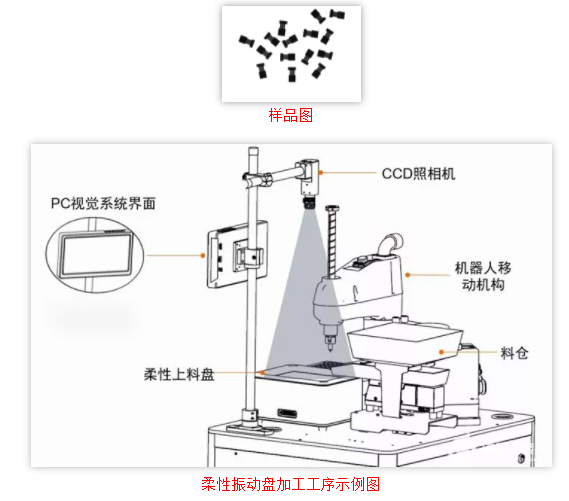 机器视觉运动控制一体机应用例程|柔性振动盘上料解决方案