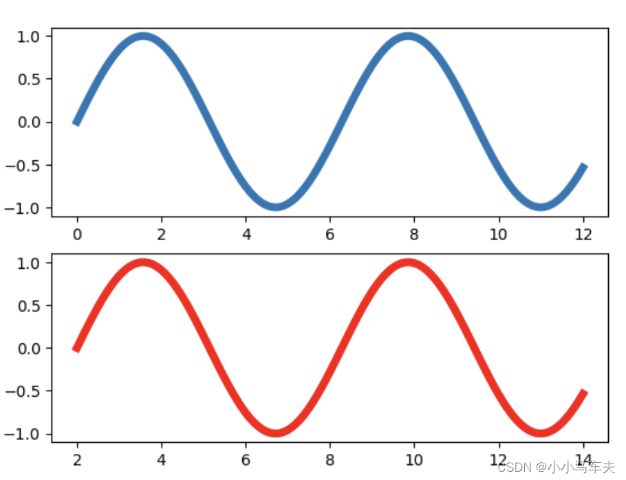 matplotlib