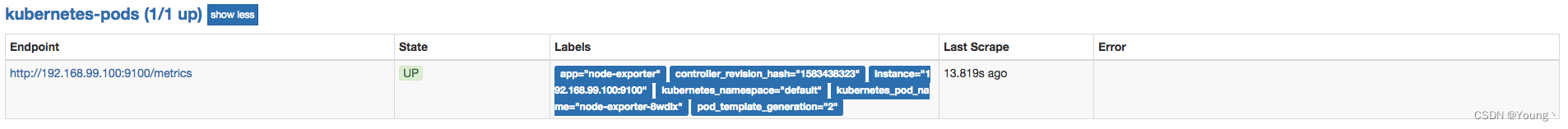 【k8s 实战】Prometheus Operator 高级配置- 监控Kubernetes自动发现