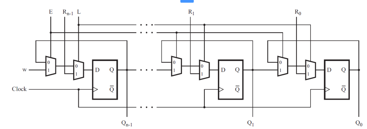 Verilog grammar practice: HDL BITS takes questions - Programmer Sought