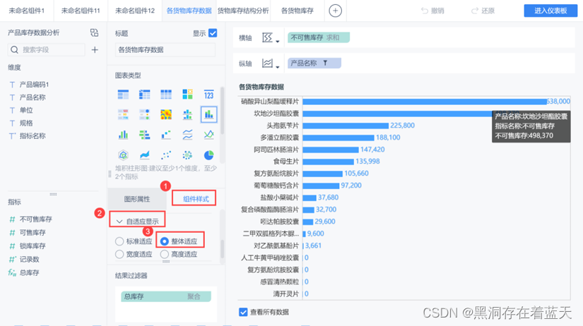 数据可视化之平台数据分析