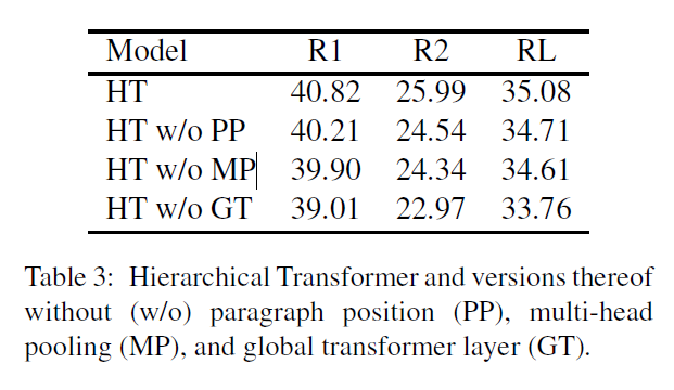 【论文精读】用于多文档摘要生成的层次Transformer方法