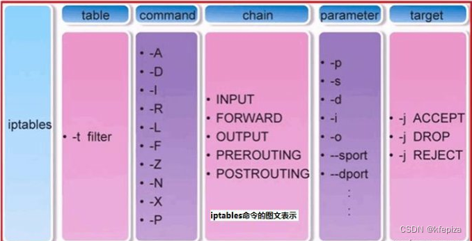 iptables netmap example