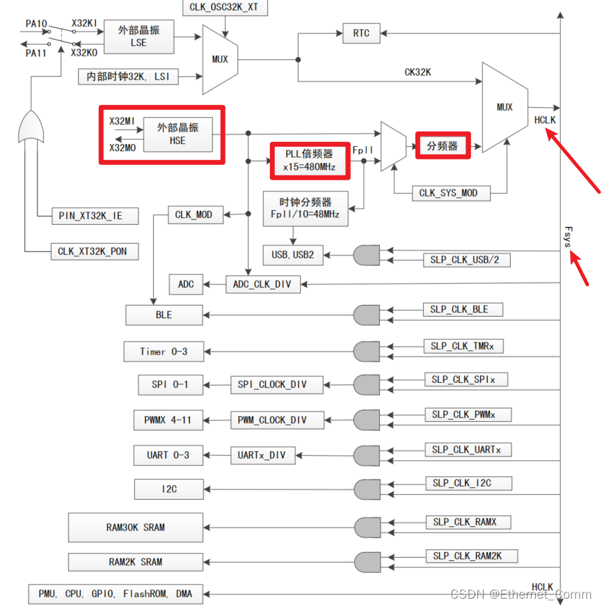 [外链图片转存失败,源站可能有防盗链机制,建议将图片保存下来直接上传(img-Os9bAngO-1691053307584)(pic/image-20230803165158697.png)]