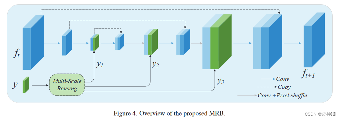 Global Sensing and Measurements Reuse for Image Compressed Sensing_rk ...