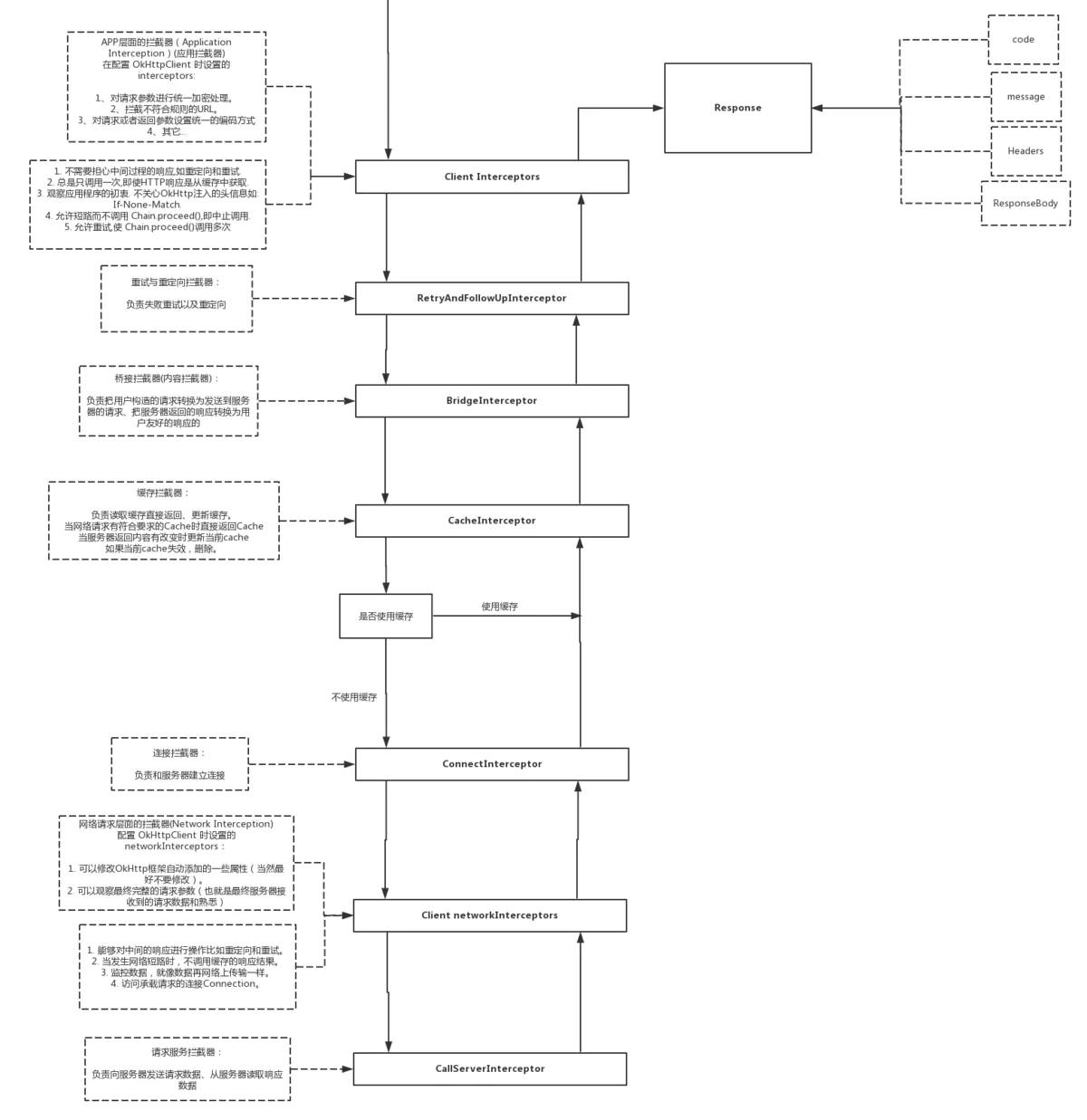 android OkHttp 详解CSDN博客