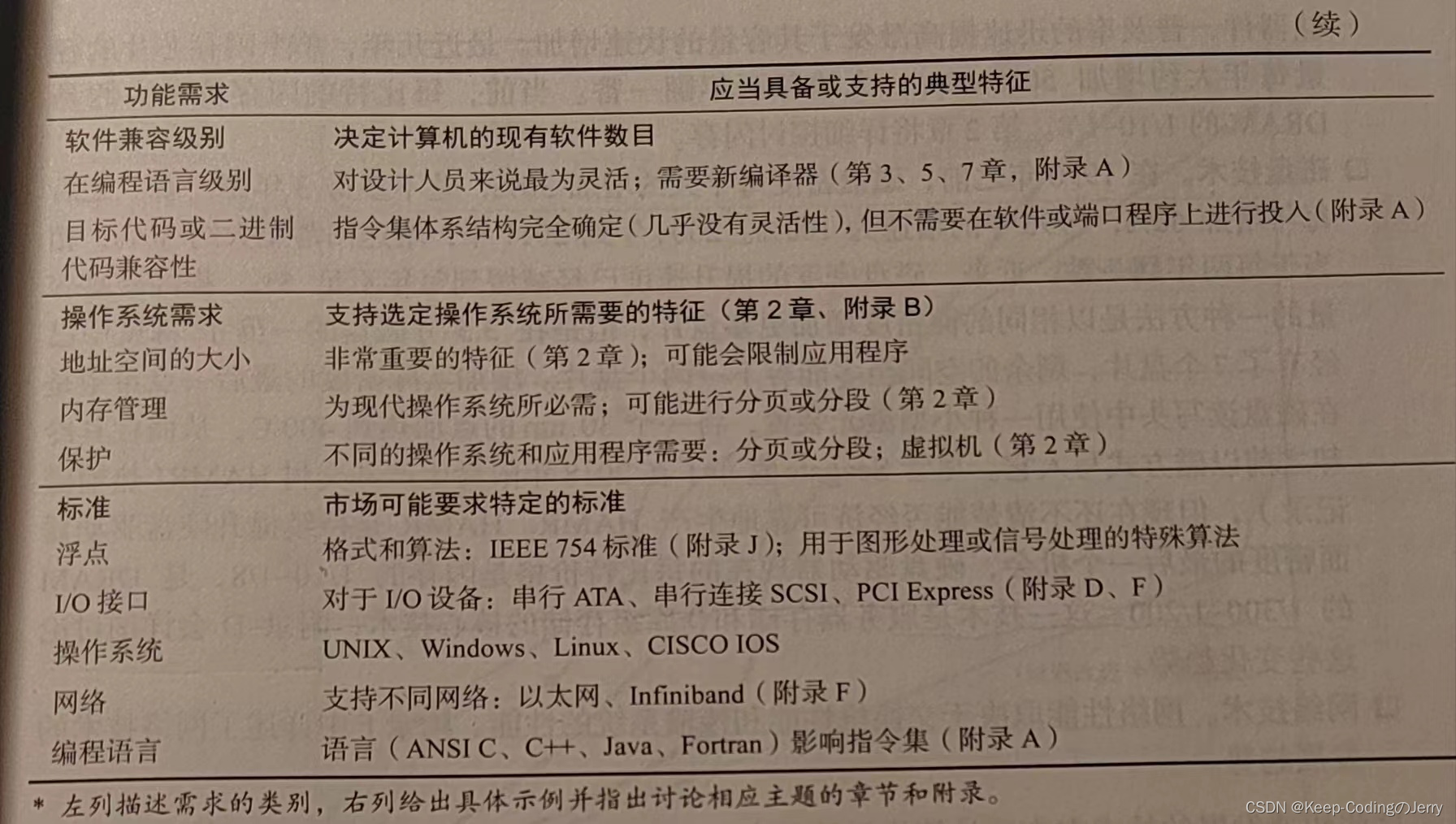 《计算机体系结构量化研究方法第六版》1.3 计算机体系结构的定义