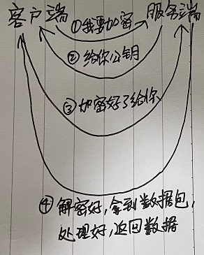 八股文】网络篇_网络安全八股文-CSDN博客