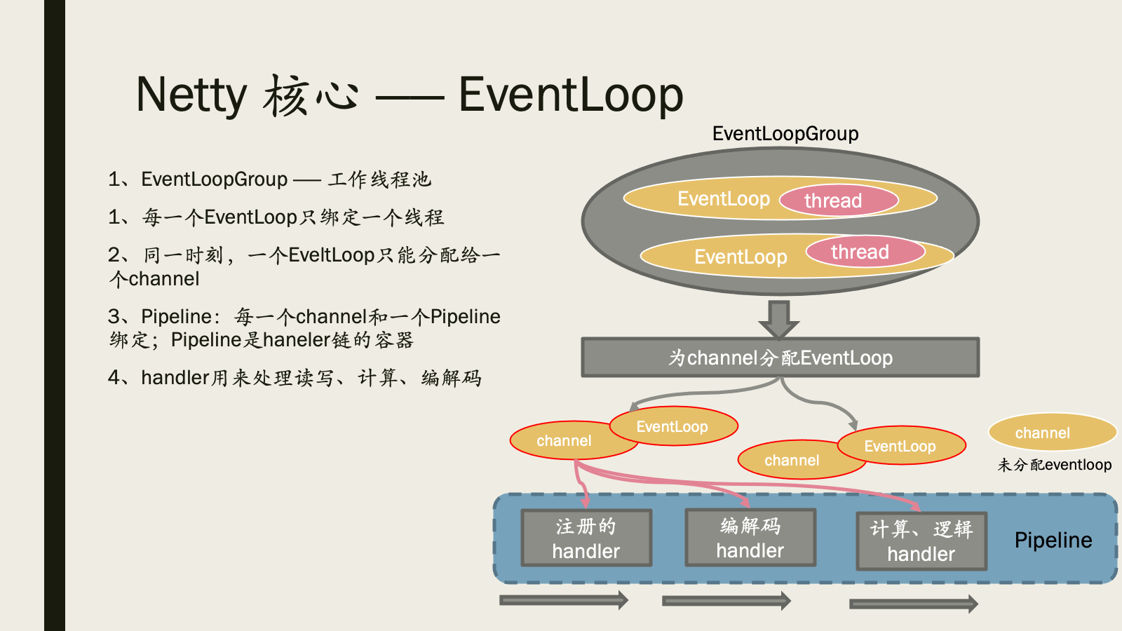 Io netty channel abstract. Netty Architecture. Ericsson Network sharing 3gpp TS23.251. Ericsson Network sharing 3gpp TS23.251non defined. International Expert io.Netty.