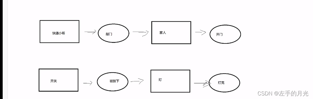 Qt学习笔记1