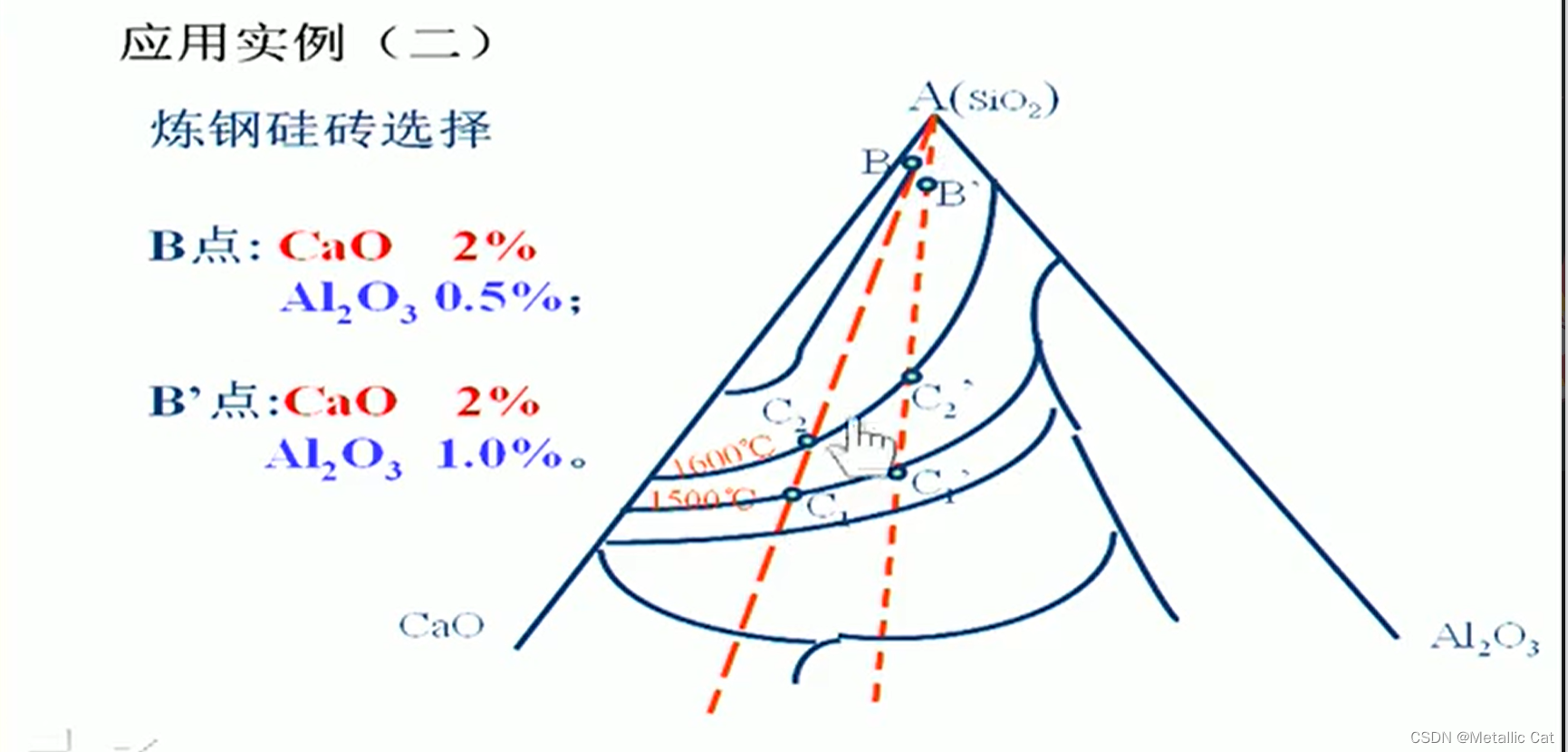 冶金物理化学复习三元相图的应用