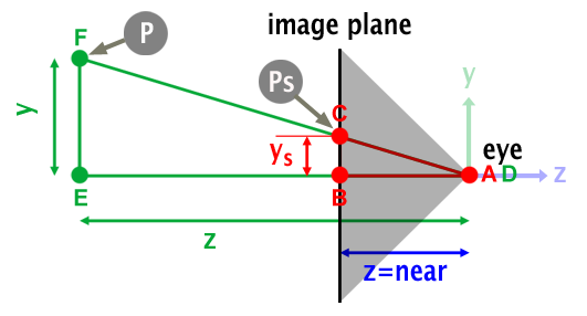 透视投影和正交投影