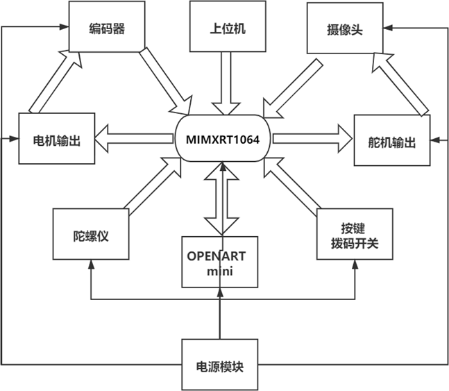 ▲ 图 1 系统概述