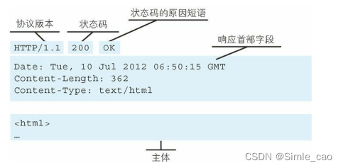 响应报文