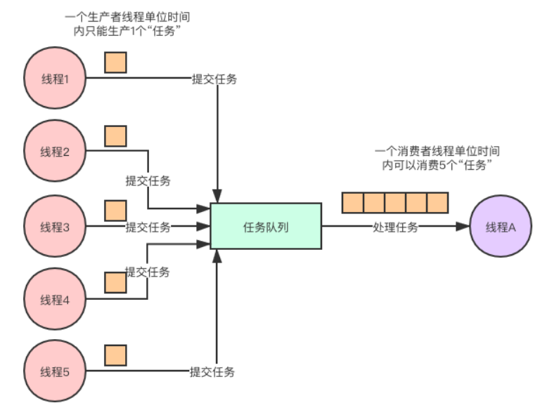 并发编程中的设计模式