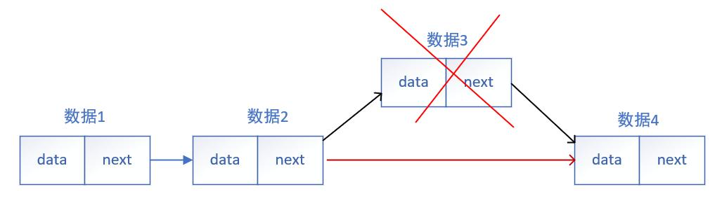 「链表」数据结构简析