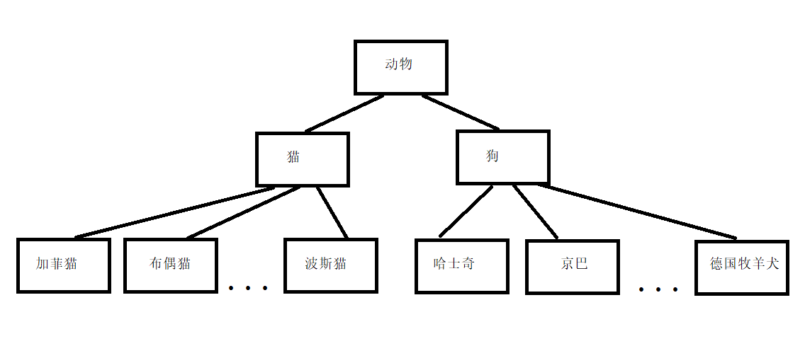 [外链图片转存失败,源站可能有防盗链机制,建议将图片保存下来直接上传(img-QXPOyEhw-1693127399120)(assets/1544861202252.png)]