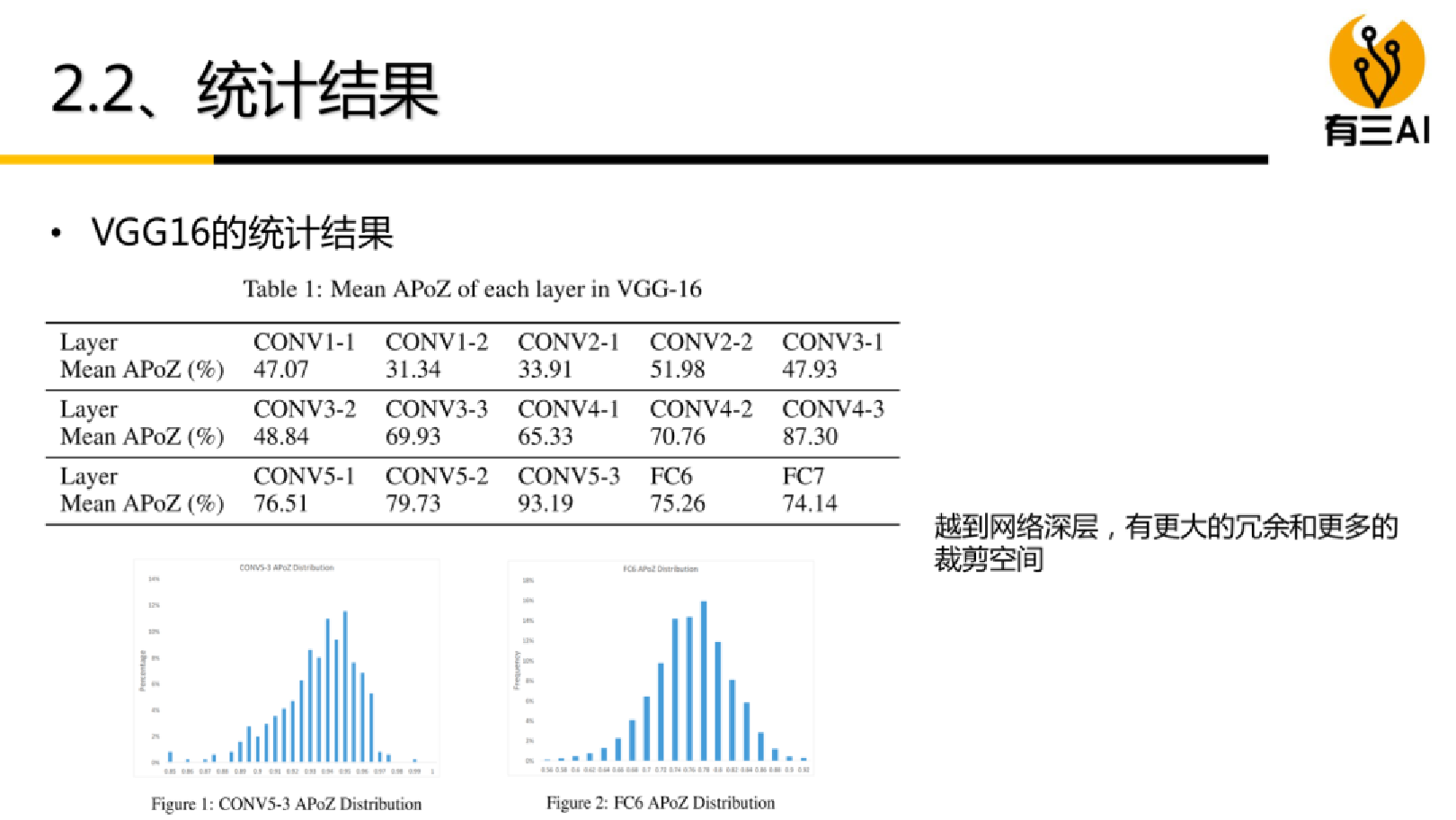 神经网络模型压缩技术—剪枝