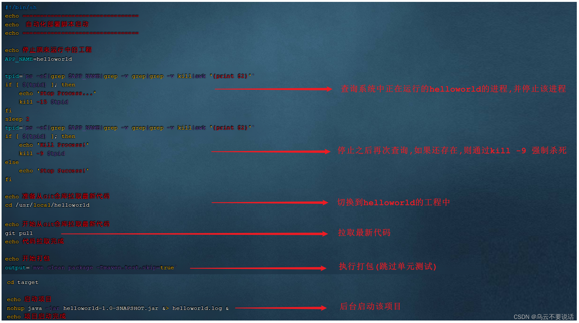 Linux --- 软件安装、项目部署