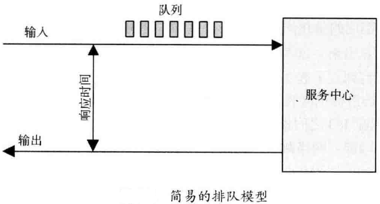 性能之巅:洞悉系统、企业与云计算——方法