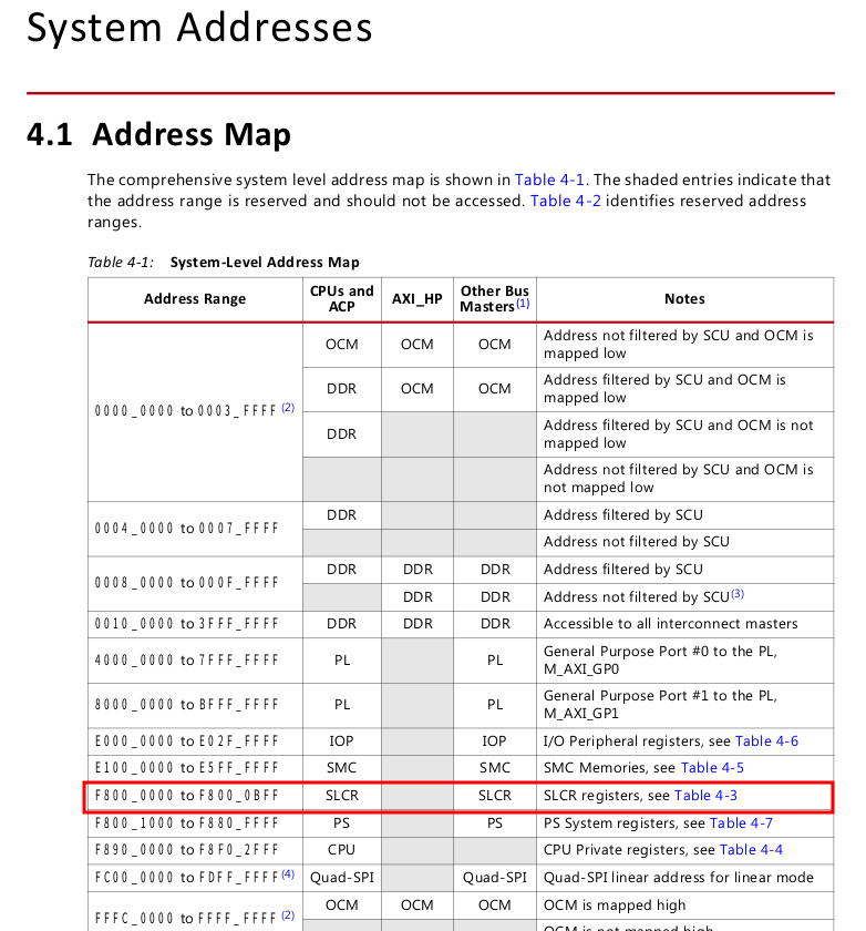 ZYNQ AMP Linux+FreeRTOS笔记_slcr寄存器-CSDN博客