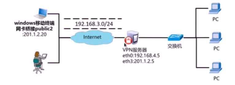 [外链图片转存失败,源站可能有防盗链机制,建议将图片保存下来直接上传(img-eDz5Koxs-1632068774996)(E:/Typort/image-20210919213644901.png)]