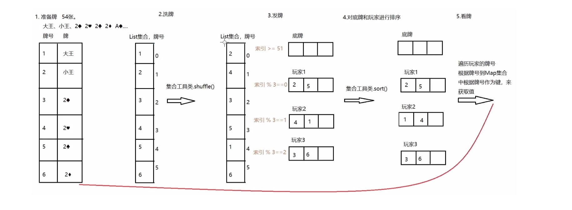 图解