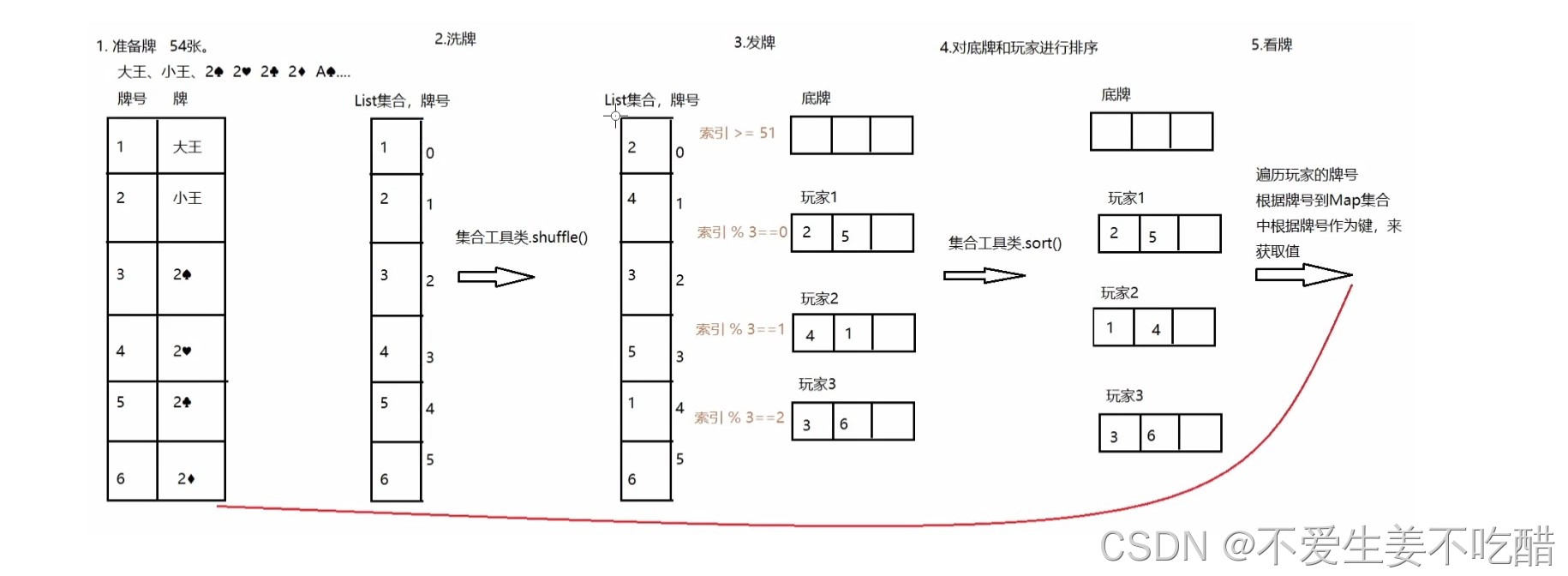 图解