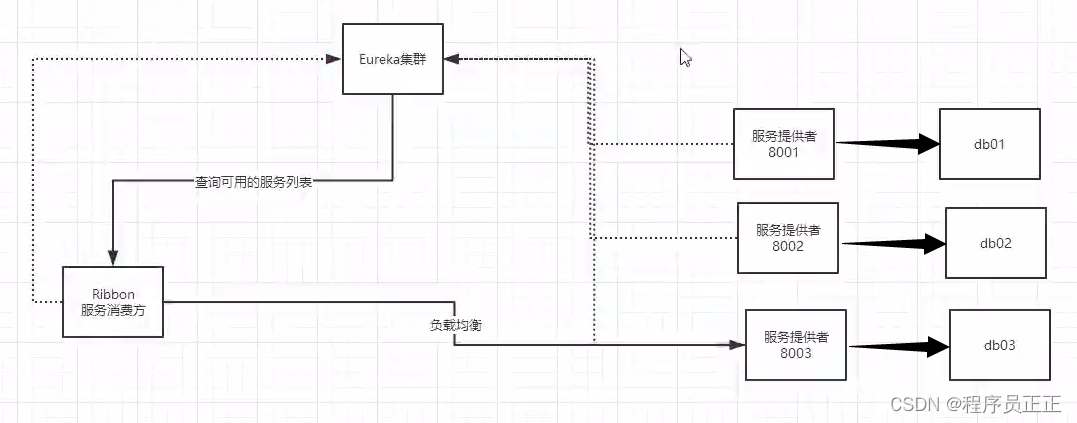 [外链图片转存失败,源站可能有防盗链机制,建议将图片保存下来直接上传(img-gQOLy8v3-1650114447379)(C:\Users\许正\AppData\Roaming\Typora\typora-user-images\image-20220416113054014.png)]