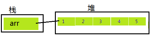 你真的了解Java中的数组吗？