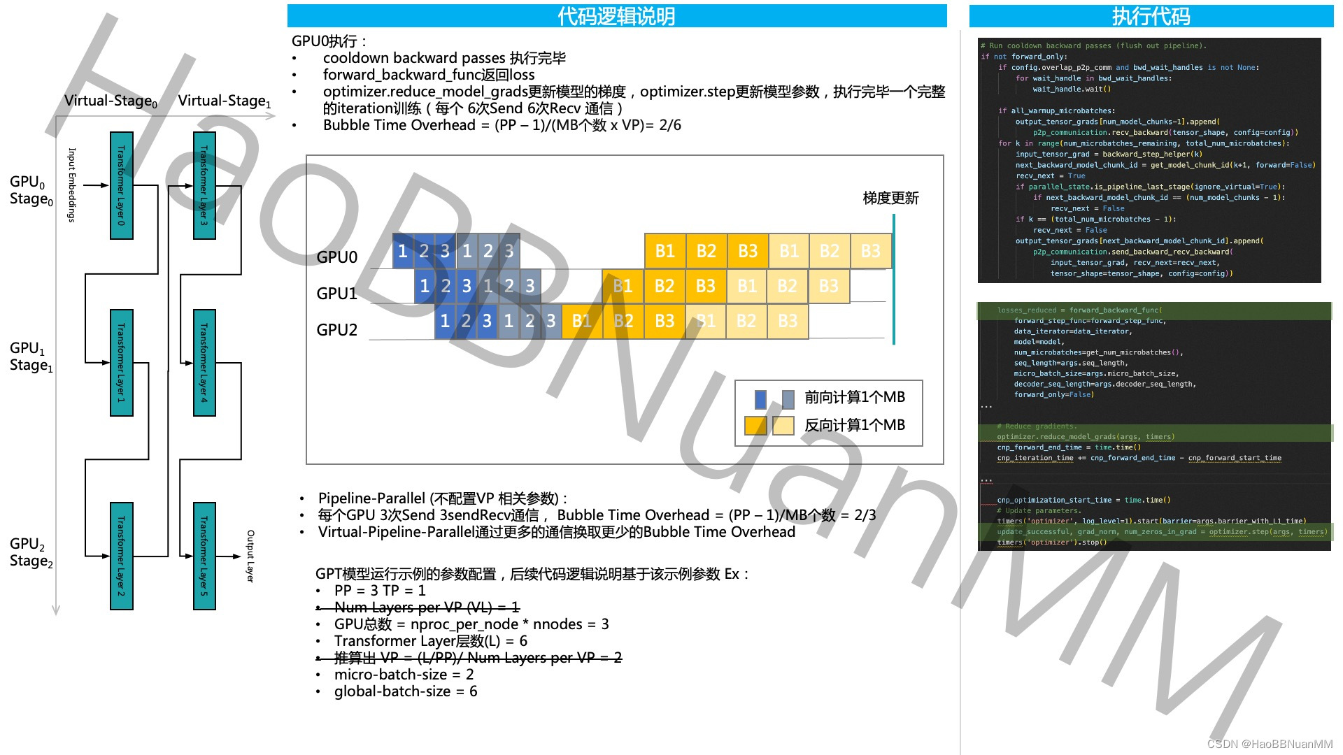 Megatron-LM GPT 源码分析（四） Virtual Pipeline Parallel分析