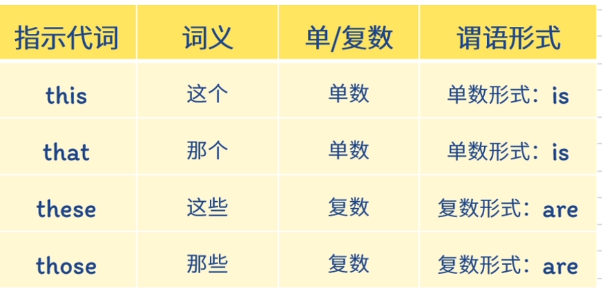 初级3 介绍别人与打招呼-CSDN博客