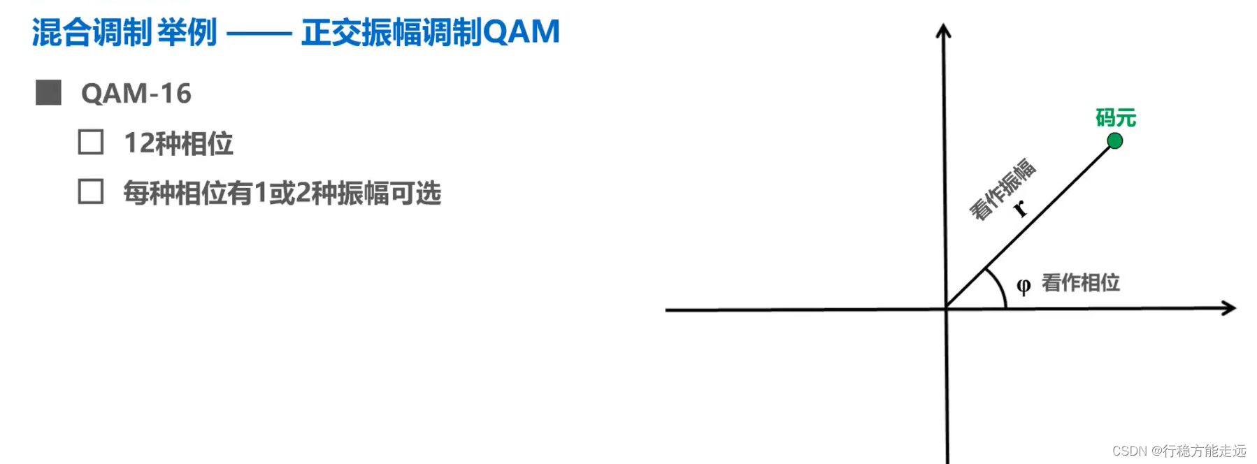 [外链图片转存失败,源站可能有防盗链机制,建议将图片保存下来直接上传(img-4xnlXlZJ-1638523782344)(计算机网络第二章（物理层）.assets/image-20201008155955169.png)]