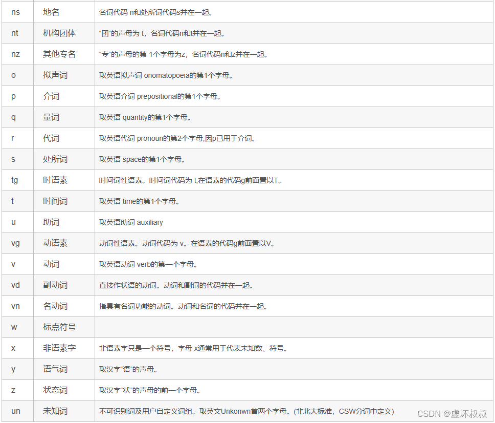 Python编写的词频统计工具的使用说明