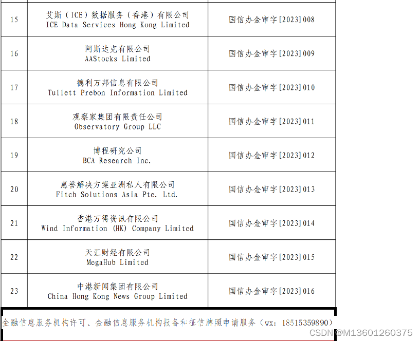 外国机构在中国境内提供金融信息服务23家许可名单