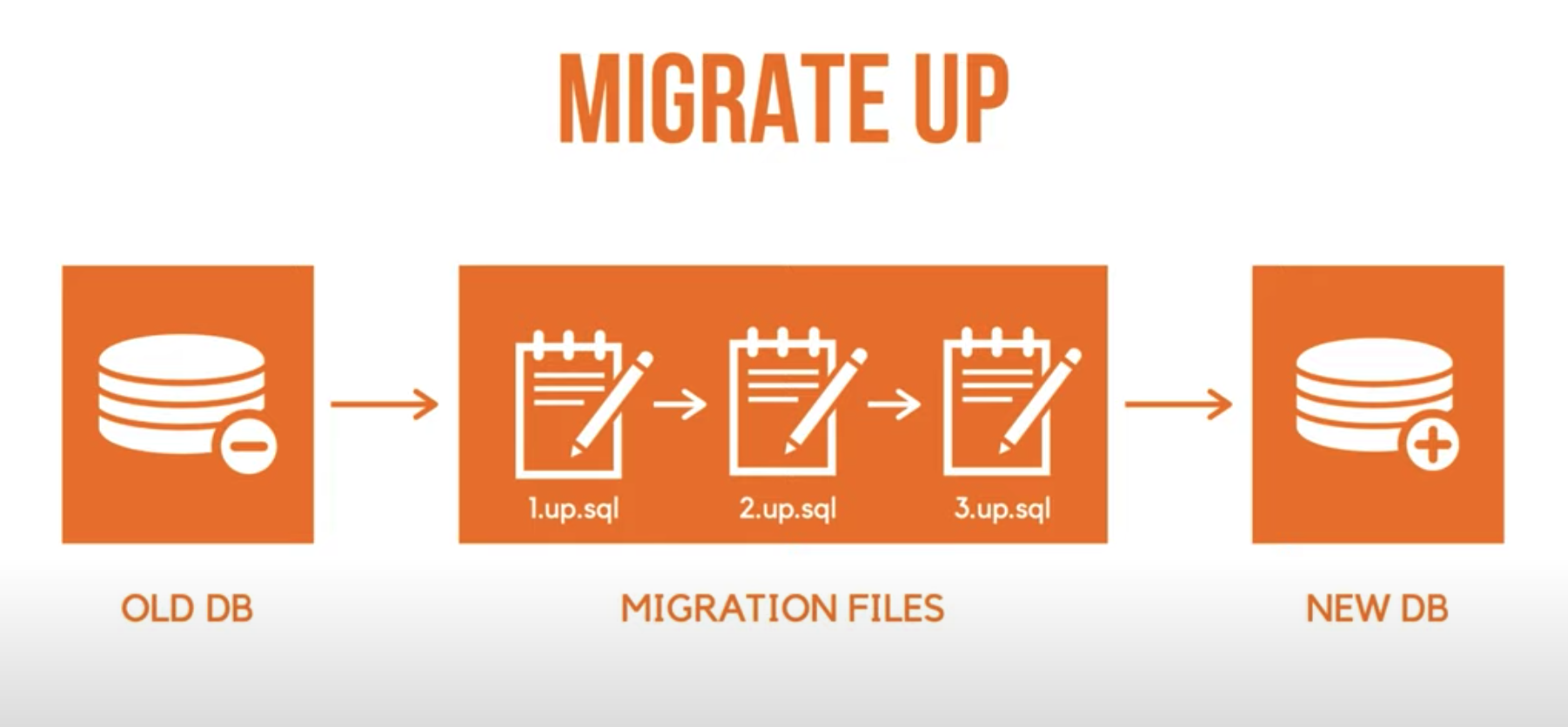 Database migration failed. Database migration failed
