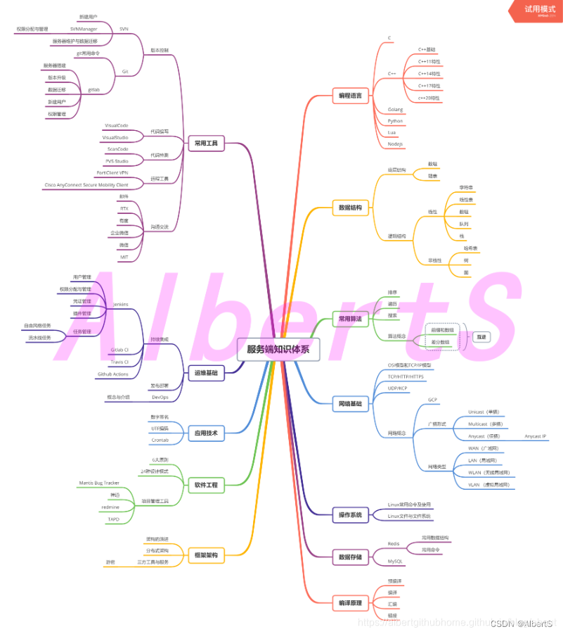 2022 Knowledge Framework