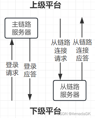 809协议nodejs编写笔记（还在更新）