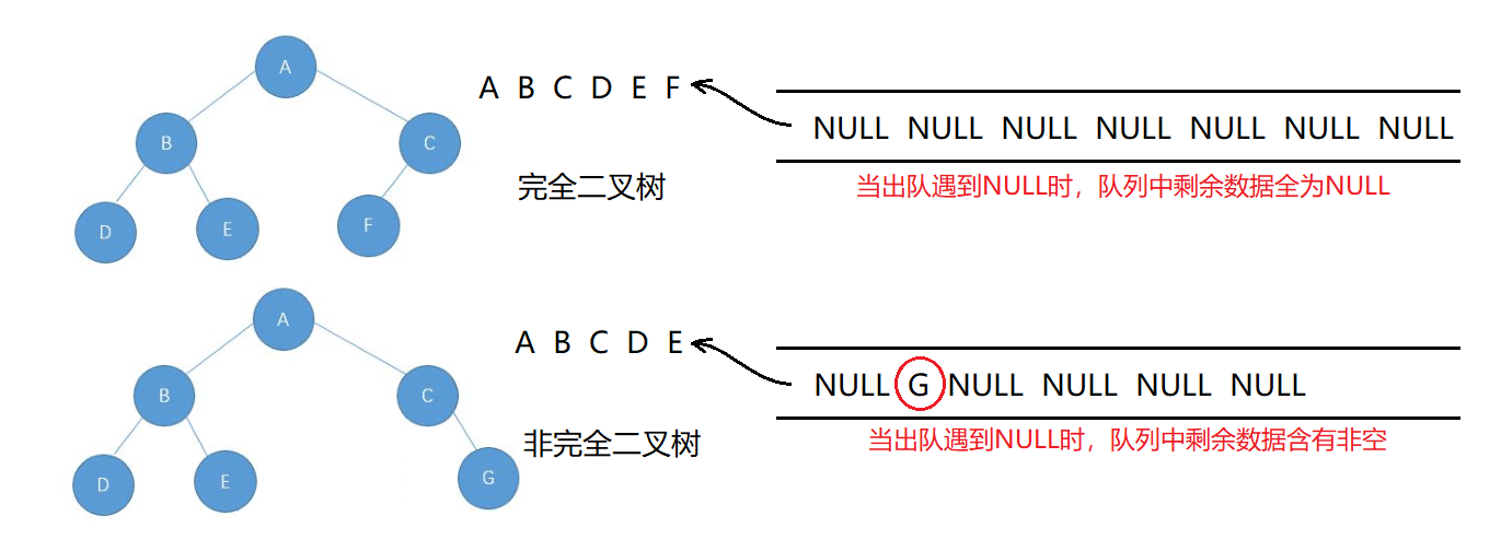 【数据结构】二叉树的链式结构