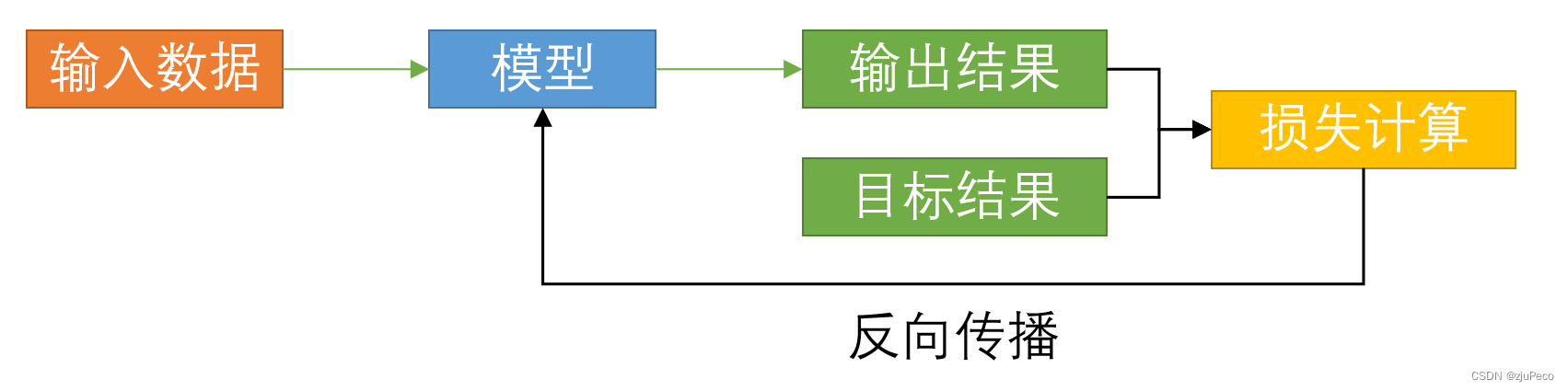 深度学习训练框架