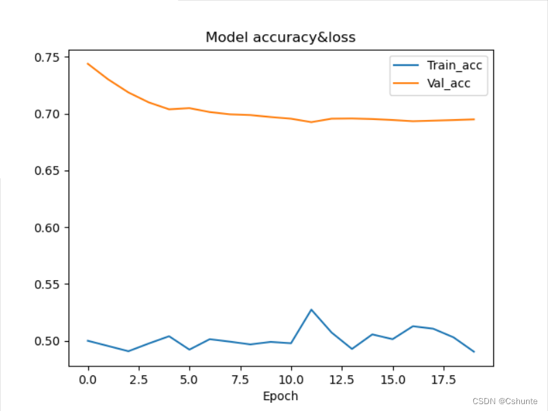 KeyError: ‘val_acc‘、 ‘val_accuracy‘、‘accuracy‘ ‘val_loss‘、 ‘loss‘问题解决 ...