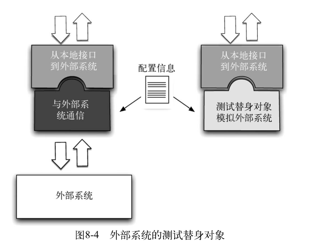 持续交付.发布可靠软件的系统方法