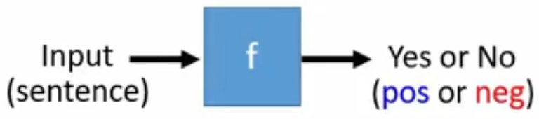 Binary Classification