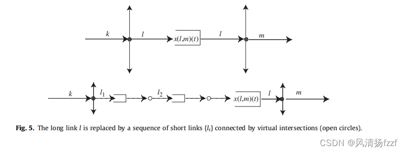 将long links分解为多个单进单出的short links和节点