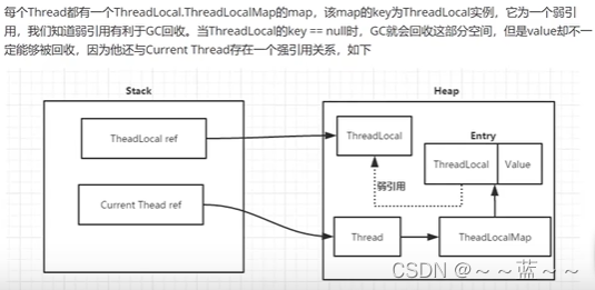 21.ThreadLocal有哪些内存泄漏问题?如何避免?