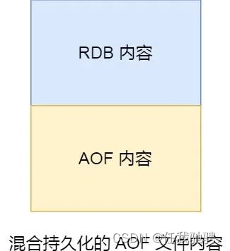RDB持久化