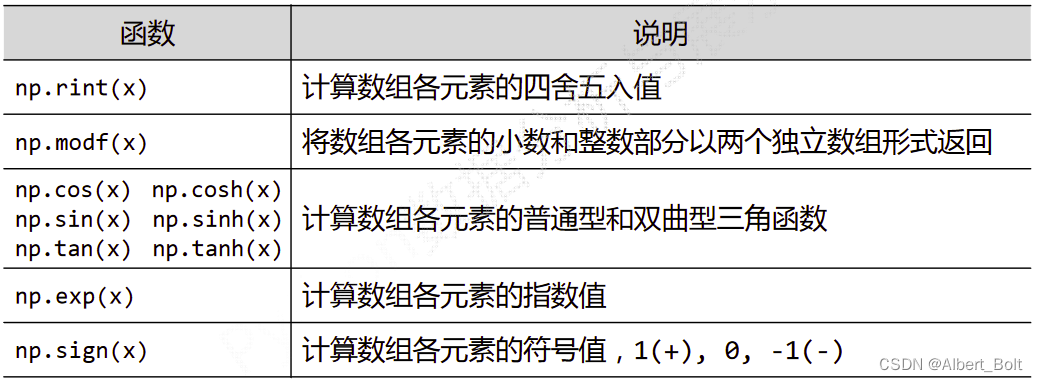 3.8 - 2 - 一元函数2