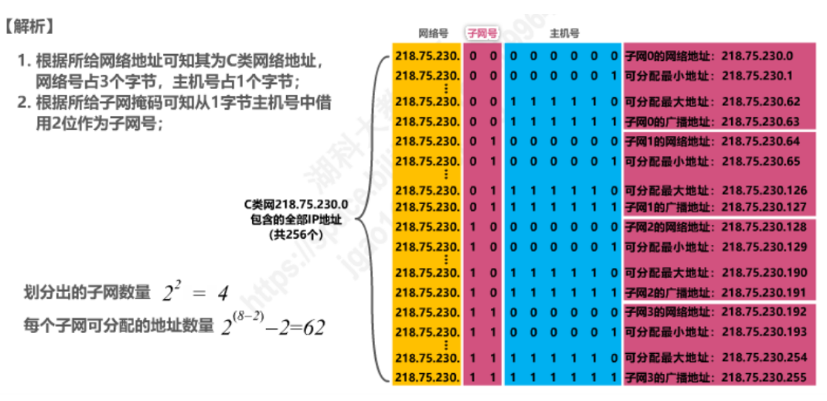 [ͼƬתʧ,Դվз,齫ͼƬֱϴ(img-xwK2LH74-1636504656722)(C:/Users/lenovo/AppData/Roaming/Typora/typora-user-images/image-20211109210611255.png)]