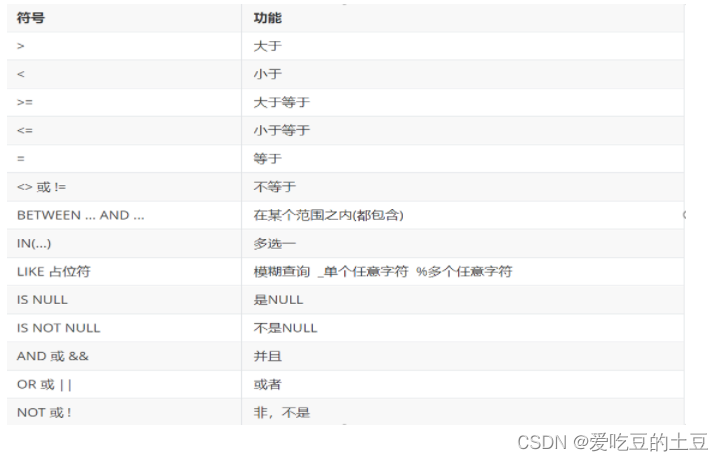 MySQL知识【DML：数据操作语言&DQL：数据查询语言】第六章